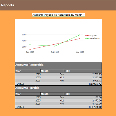 Accounts Payable vs Accounts Receivable